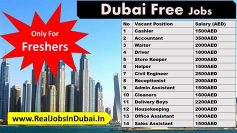 Jobs in Dubai, Vacancies (Oct 2024) .